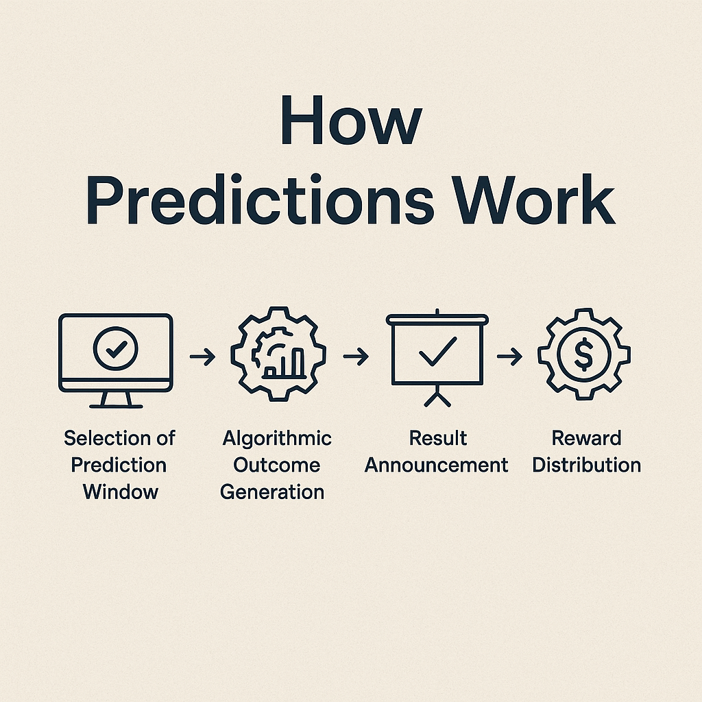 91 Club Game Rules and How Predictions Work